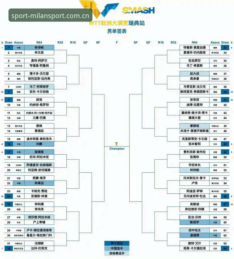德国队世界杯阵容深度解析：从诺伊尔回归到卡尔入围的观赛指南